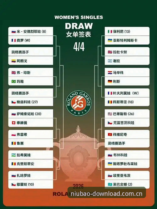 牛宝体育APP登录 2026法网女单抽签结果解读教程:中国金花签运分析与牛宝体育观赛指南